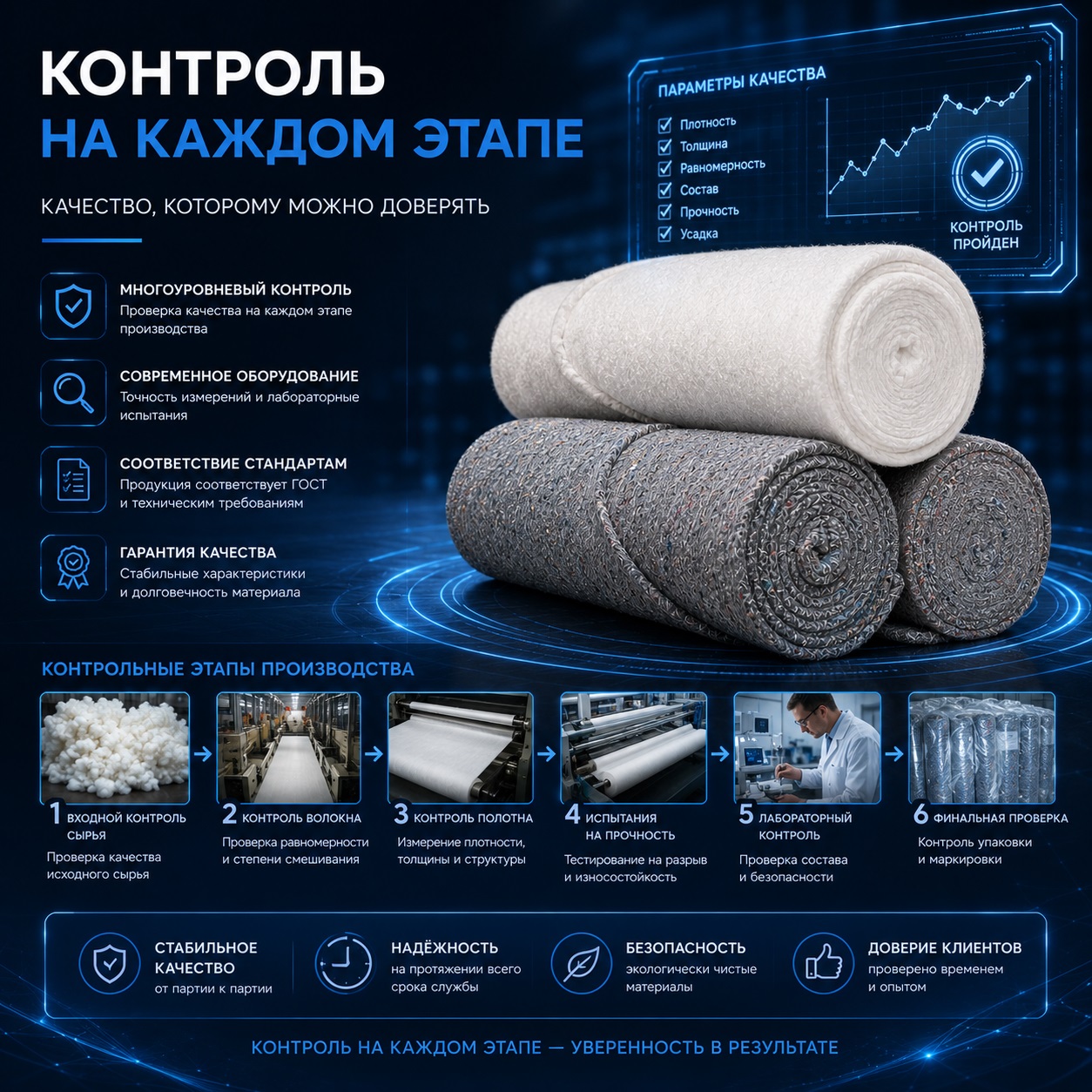 Контроль качества